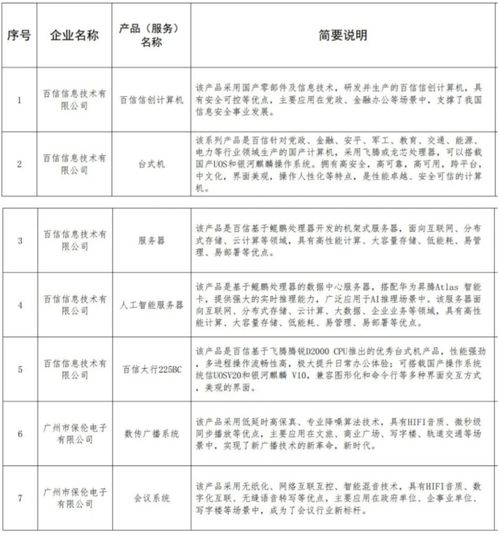 山西省數(shù)字經濟聯(lián)合會發(fā)布第四批數(shù)字企業(yè)產品服務目錄——數(shù)字內容制作服務
