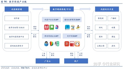 數(shù)字閱讀與數(shù)字出版的區(qū)別及數(shù)字內容制作服務