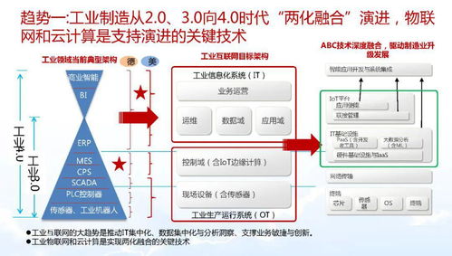 智能制造與數(shù)字化轉型詳解 數(shù)字內容制作服務的支撐與變革
