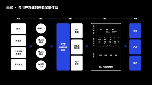 貝殼的共棲之道 數字內容制作服務中的用戶參建優化思路