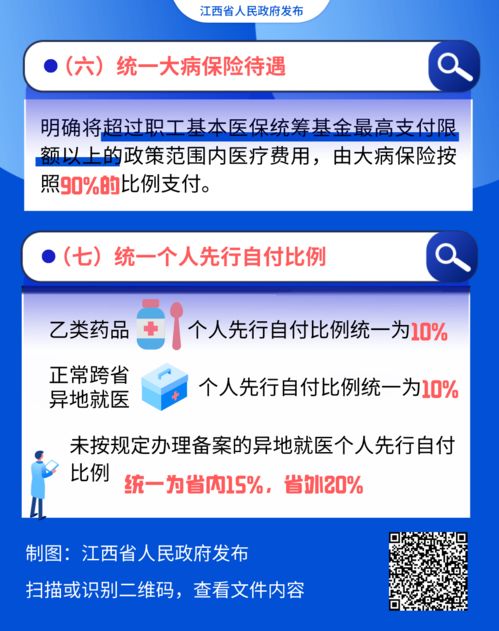 圖解江西醫?！捌呓y一”調整了哪些內容？與你有關，收藏這篇就夠了！