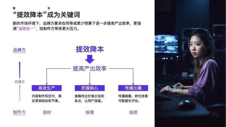 分秒幀程剛 降本增效時(shí)代，廣告人的破局之道在數(shù)字內(nèi)容制作