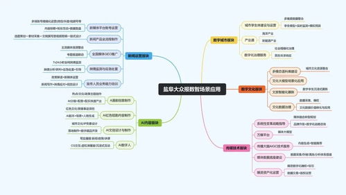 深融致遠(yuǎn) 數(shù)字內(nèi)容服務(wù)的變革與突圍