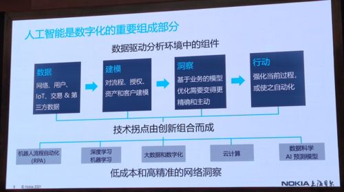 光通信技術創新與信息安全軟件開發 構筑數字未來的雙引擎